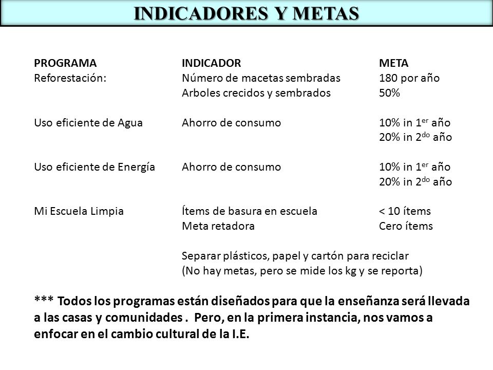 INDICADORES Y METAS PROGRAMA INDICADOR META. Reforestación: Número de macetas sembradas 180 por año.