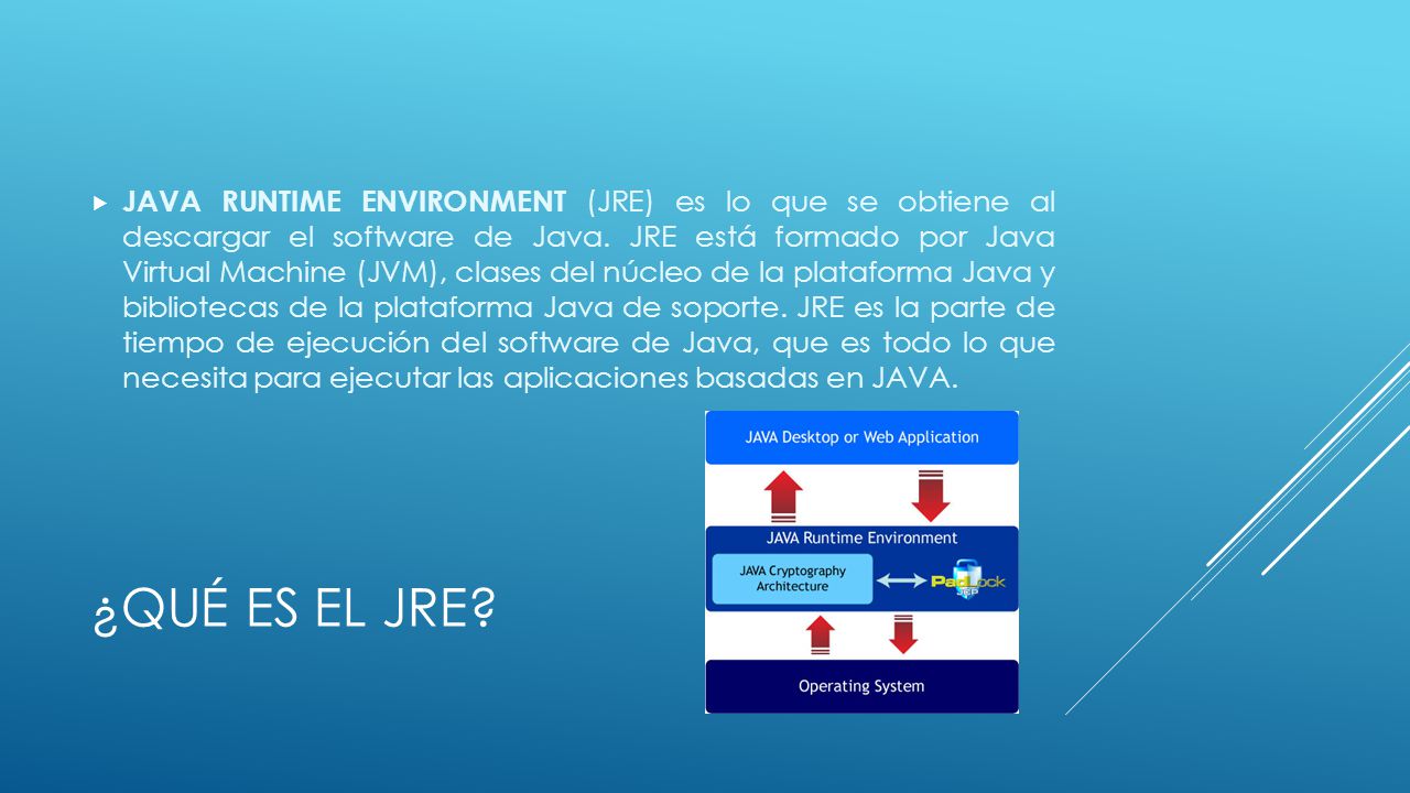 JAVA RUNTIME ENVIRONMENT (JRE) es lo que se obtiene al descargar el software de Java. JRE está formado por Java Virtual Machine (JVM), clases del núcleo de la plataforma Java y bibliotecas de la plataforma Java de soporte. JRE es la parte de tiempo de ejecución del software de Java, que es todo lo que necesita para ejecutar las aplicaciones basadas en JAVA.