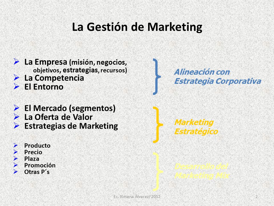 La Gestión de Marketing