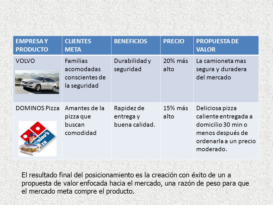 EMPRESA Y PRODUCTO CLIENTES META. BENEFICIOS. PRECIO. PROPUESTA DE VALOR. VOLVO. Familias acomodadas conscientes de la seguridad.
