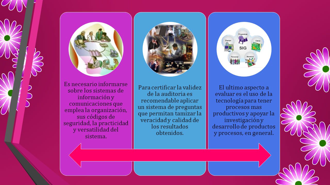 Es necesario informarse sobre los sistemas de información y comunicaciones que emplea la organización, sus códigos de seguridad, la practicidad y versatilidad del sistema.