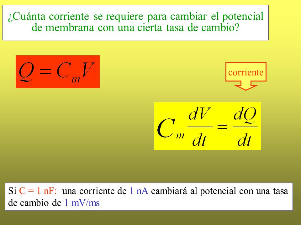 ¿Cuánta corriente se requiere para cambiar el potencial de membrana con una cierta tasa de cambio