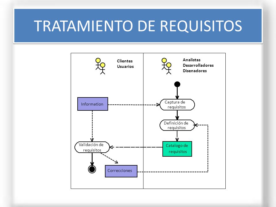 TRATAMIENTO DE REQUISITOS