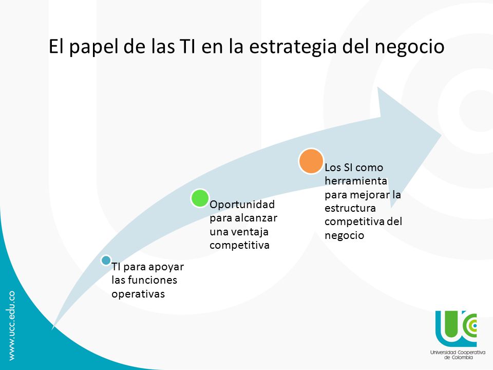 El papel de las TI en la estrategia del negocio