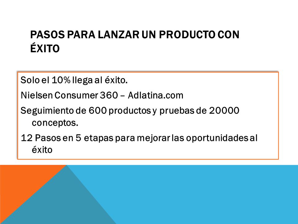 Pasos para lanzar un producto con éxito
