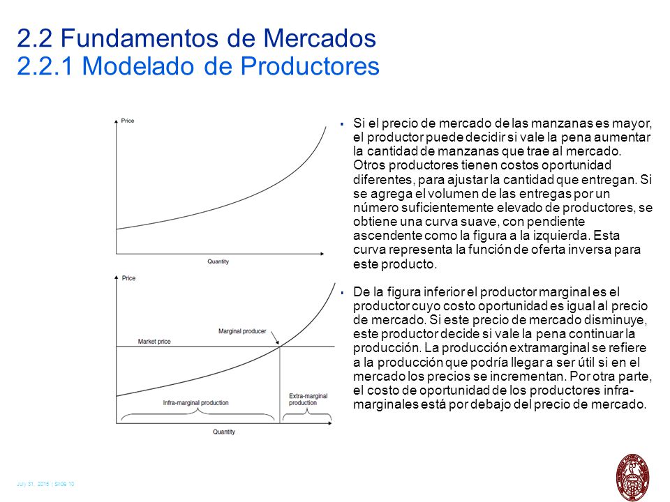 2.2 Fundamentos de Mercados Modelado de Productores