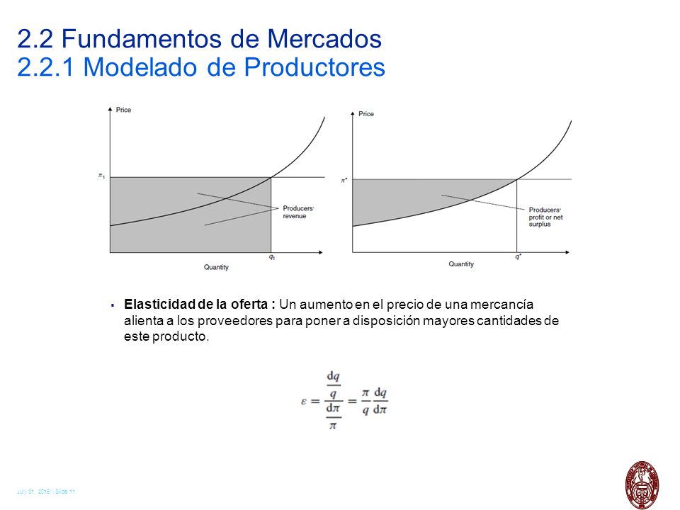 2.2 Fundamentos de Mercados Modelado de Productores