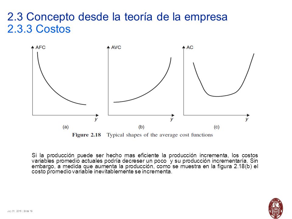 2.3 Concepto desde la teoría de la empresa Costos