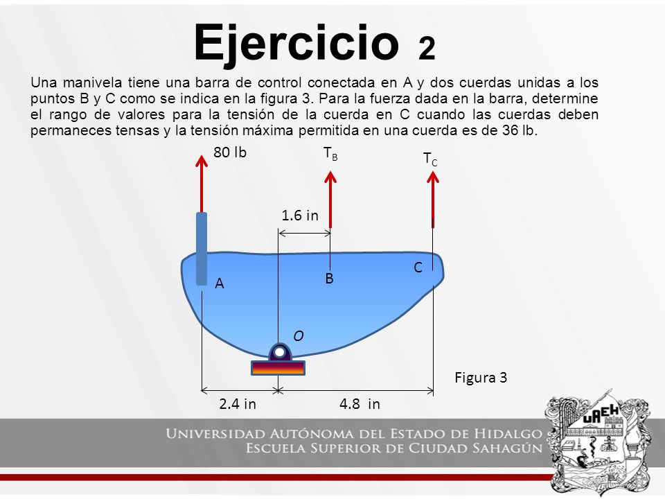 Ejercicio in 4.8 in 1.6 in 80 lb TC TB A B C O Figura 3