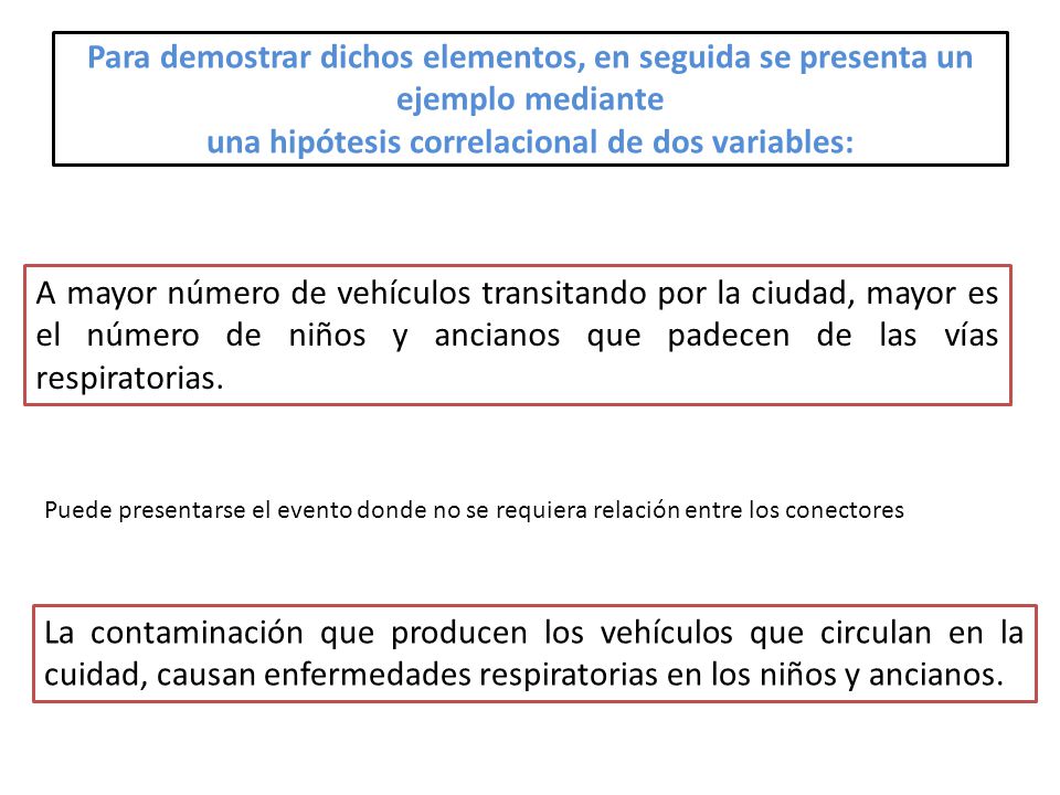 Para demostrar dichos elementos, en seguida se presenta un ejemplo mediante una hipótesis correlacional de dos variables: