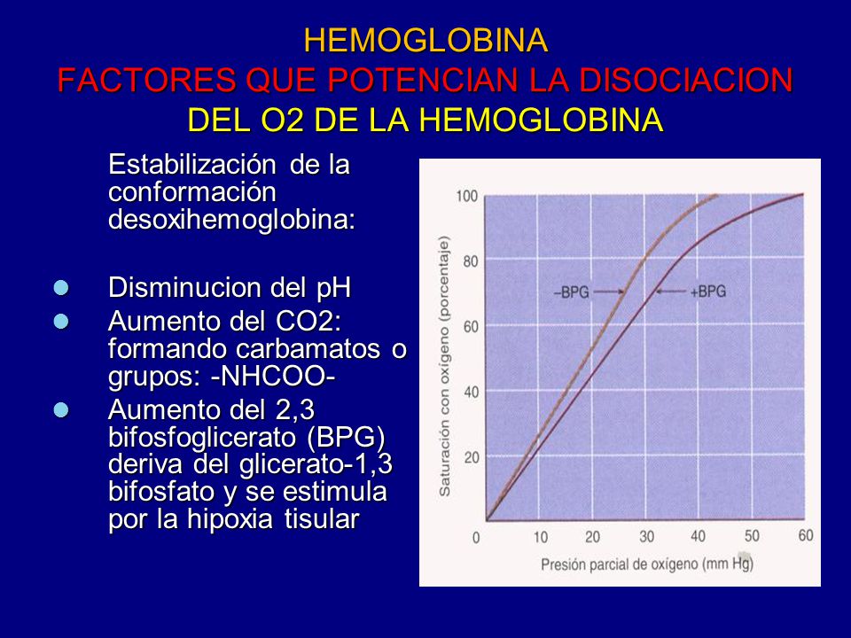 HEMOGLOBINA FACTORES QUE POTENCIAN LA DISOCIACION DEL O2 DE LA HEMOGLOBINA