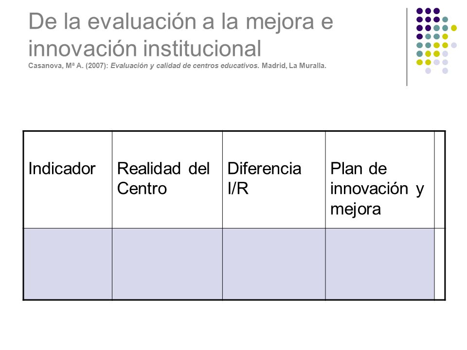 De la evaluación a la mejora e innovación institucional Casanova, Mª A