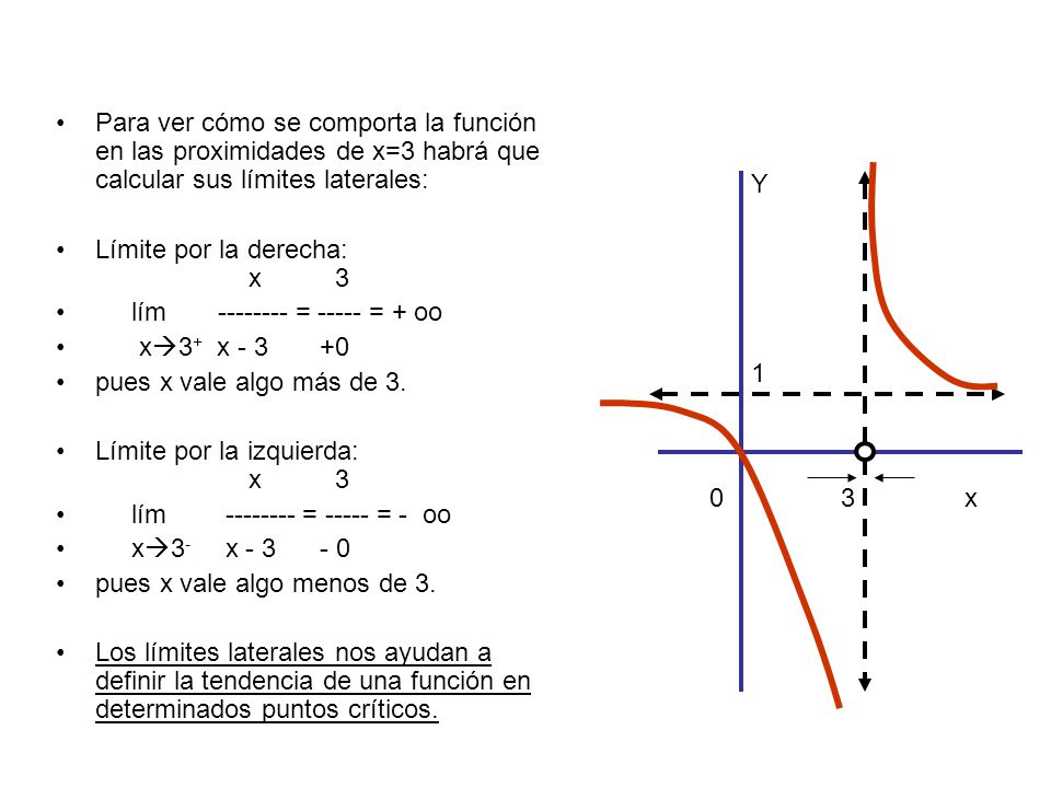 Para ver cómo se comporta la función en las proximidades de x=3 habrá que calcular sus límites laterales: