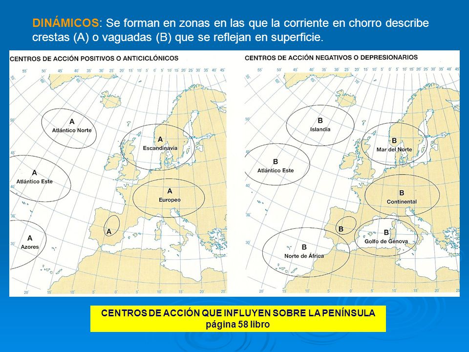 CENTROS DE ACCIÓN QUE INFLUYEN SOBRE LA PENÍNSULA página 58 libro