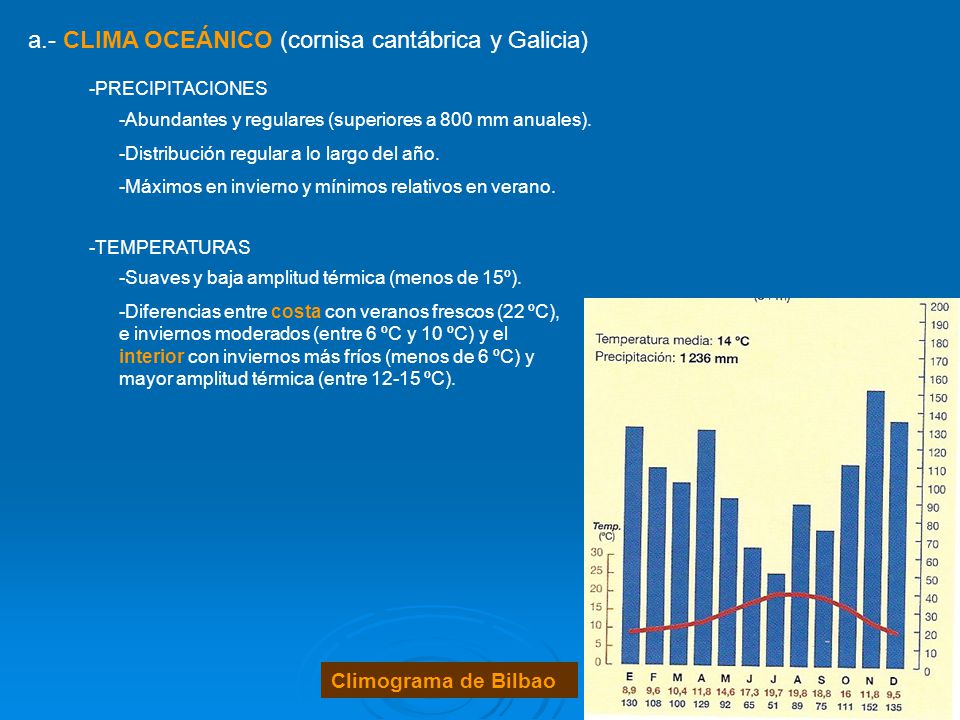 a.- CLIMA OCEÁNICO (cornisa cantábrica y Galicia)
