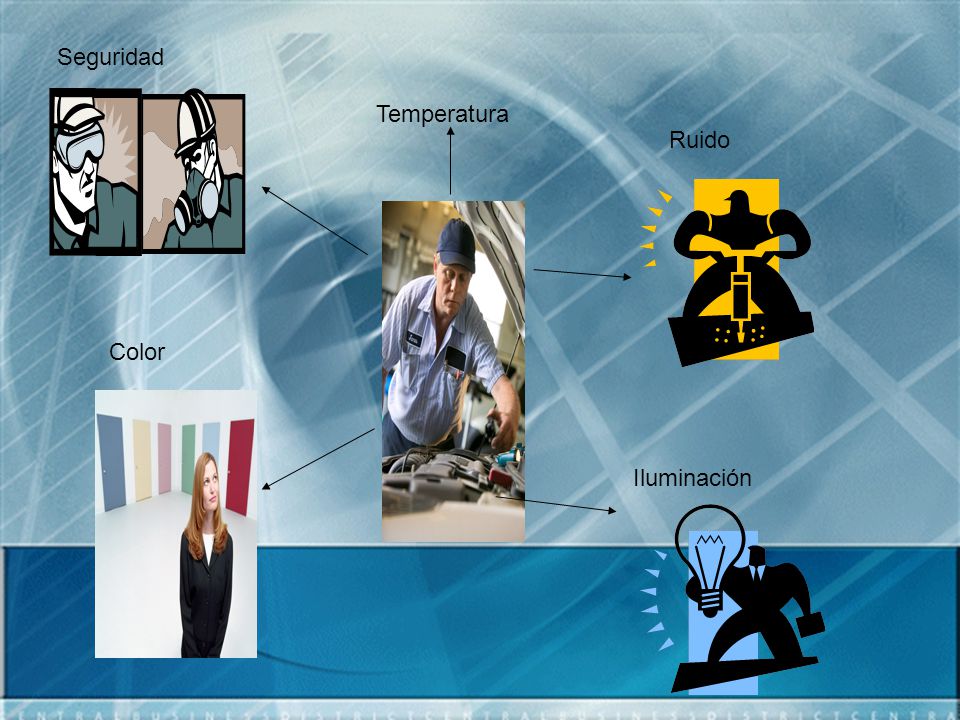 Seguridad Temperatura Ruido Color Iluminación