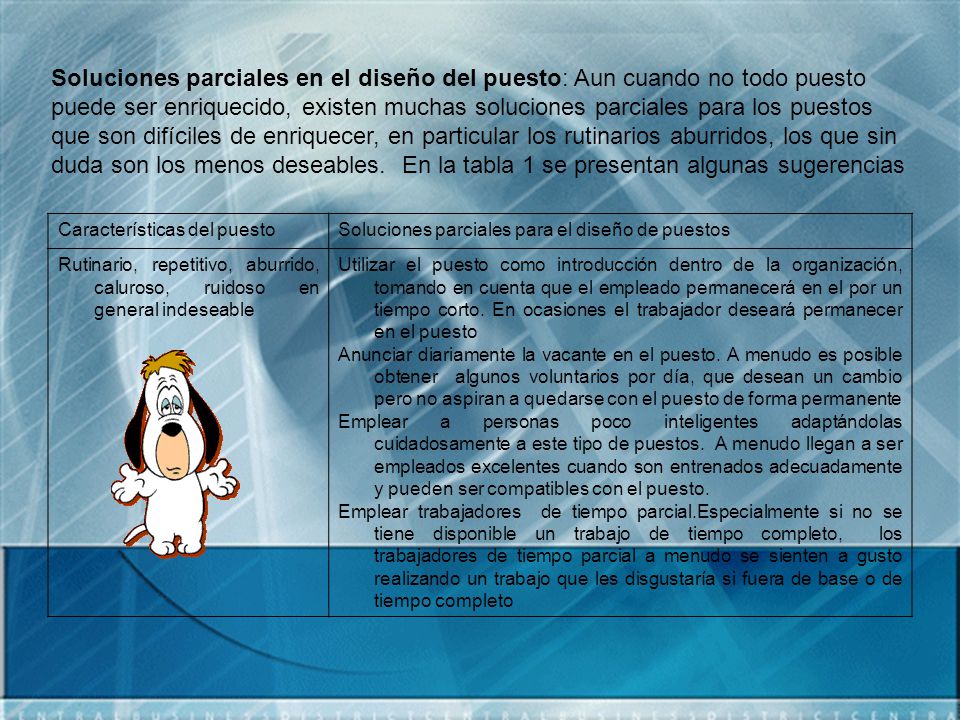 Soluciones parciales en el diseño del puesto: Aun cuando no todo puesto puede ser enriquecido, existen muchas soluciones parciales para los puestos que son difíciles de enriquecer, en particular los rutinarios aburridos, los que sin duda son los menos deseables. En la tabla 1 se presentan algunas sugerencias