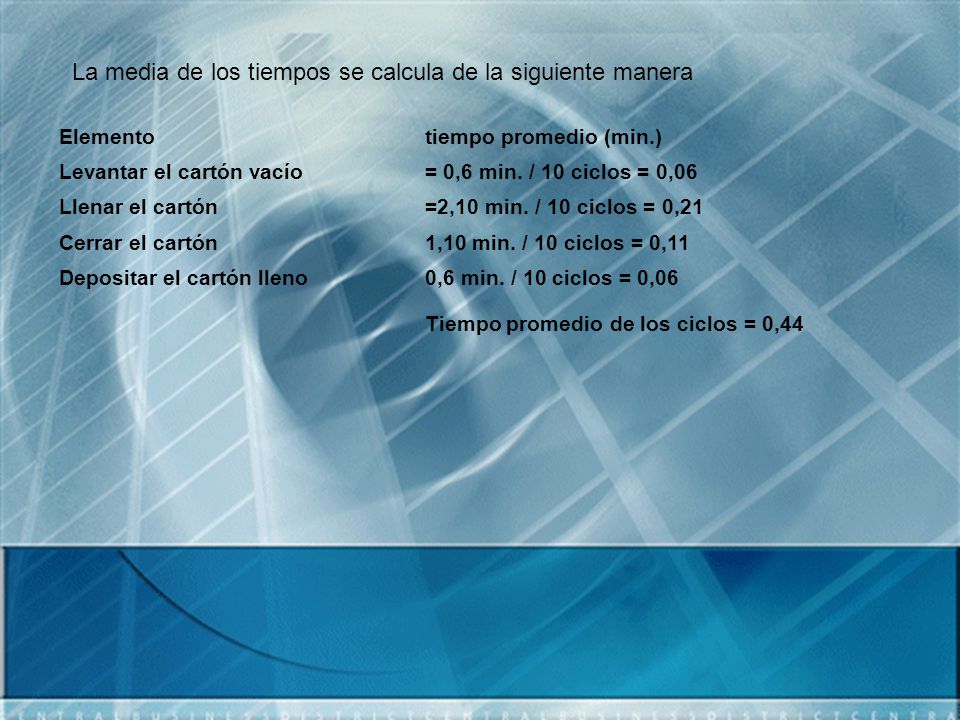 La media de los tiempos se calcula de la siguiente manera