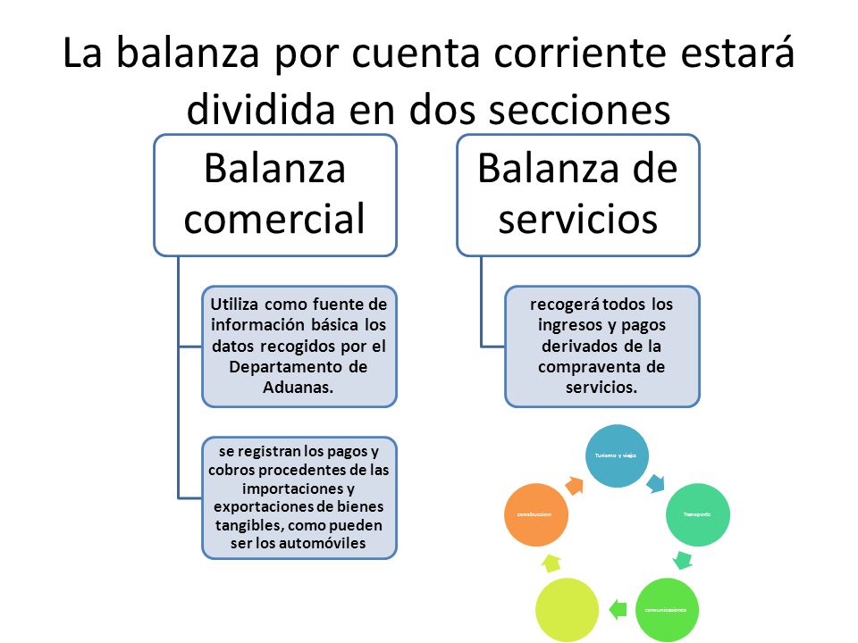 La balanza por cuenta corriente estará dividida en dos secciones