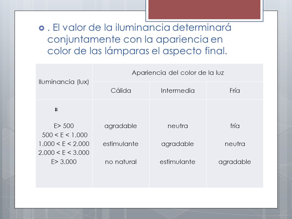 . El valor de la iluminancia determinará conjuntamente con la apariencia en color de las lámparas el aspecto final.