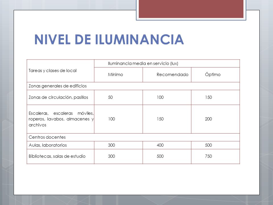 ALUMBRADO DE INTERIORES - ppt video online descargar