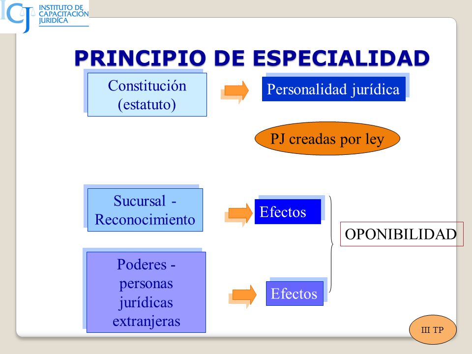 PRINCIPIO DE ESPECIALIDAD