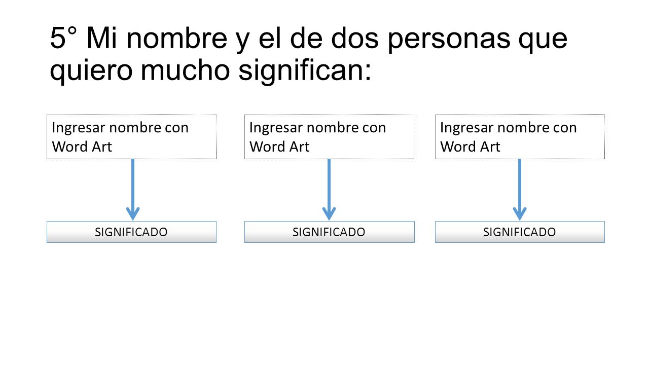 5° Mi nombre y el de dos personas que quiero mucho significan: