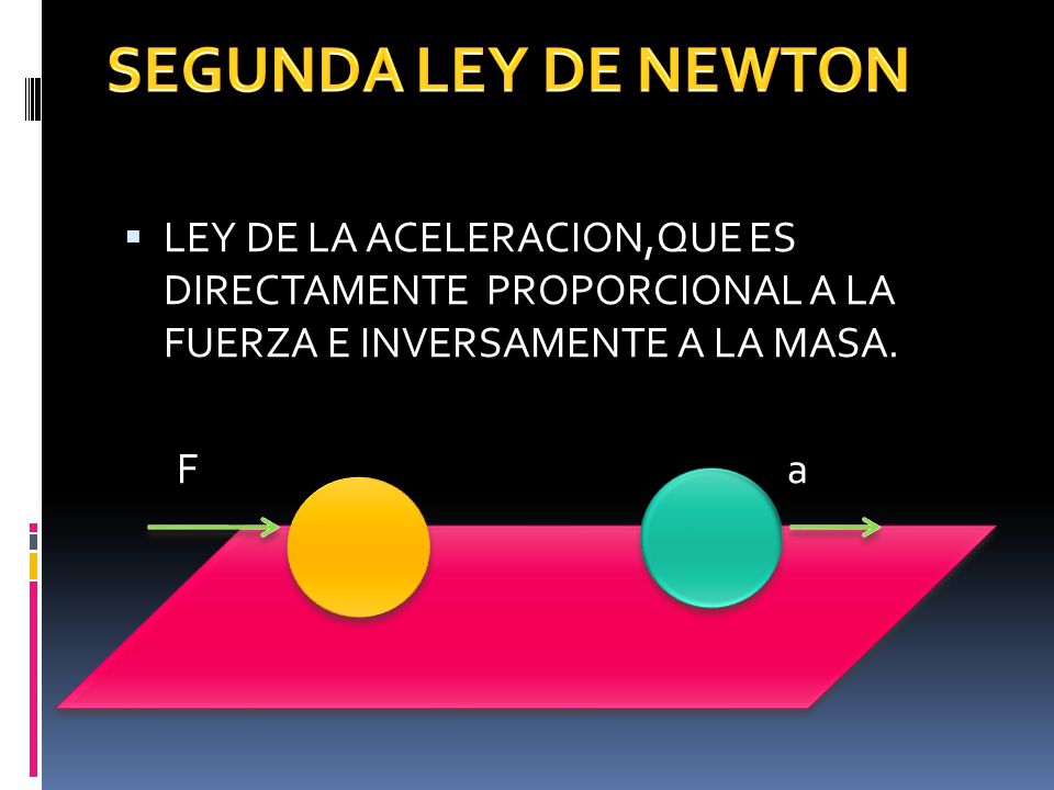 SEGUNDA LEY DE NEWTON LEY DE LA ACELERACION,QUE ES DIRECTAMENTE PROPORCIONAL A LA FUERZA E INVERSAMENTE A LA MASA.