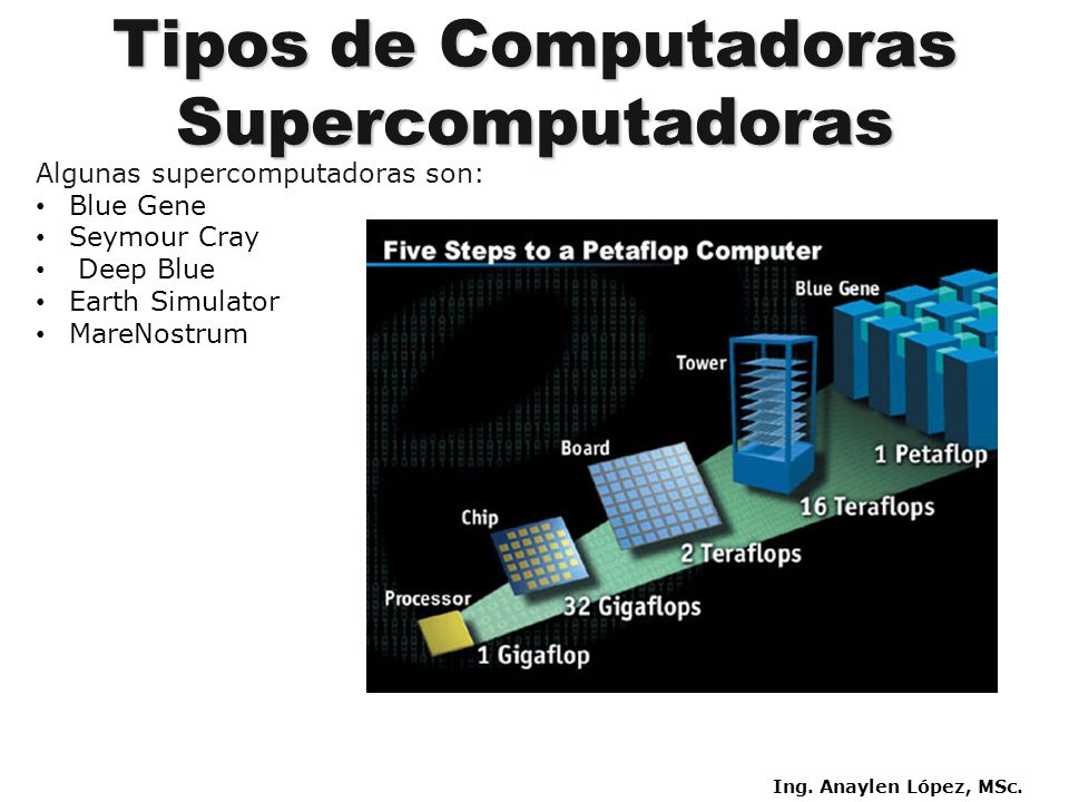 Tipos de Computadoras Supercomputadoras