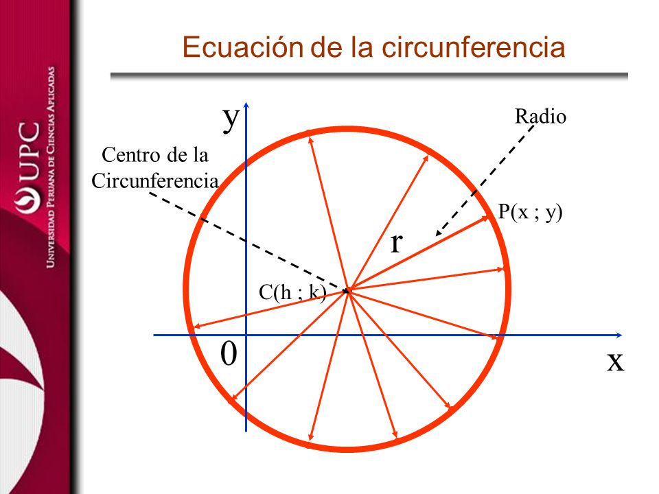 Ecuación de la circunferencia