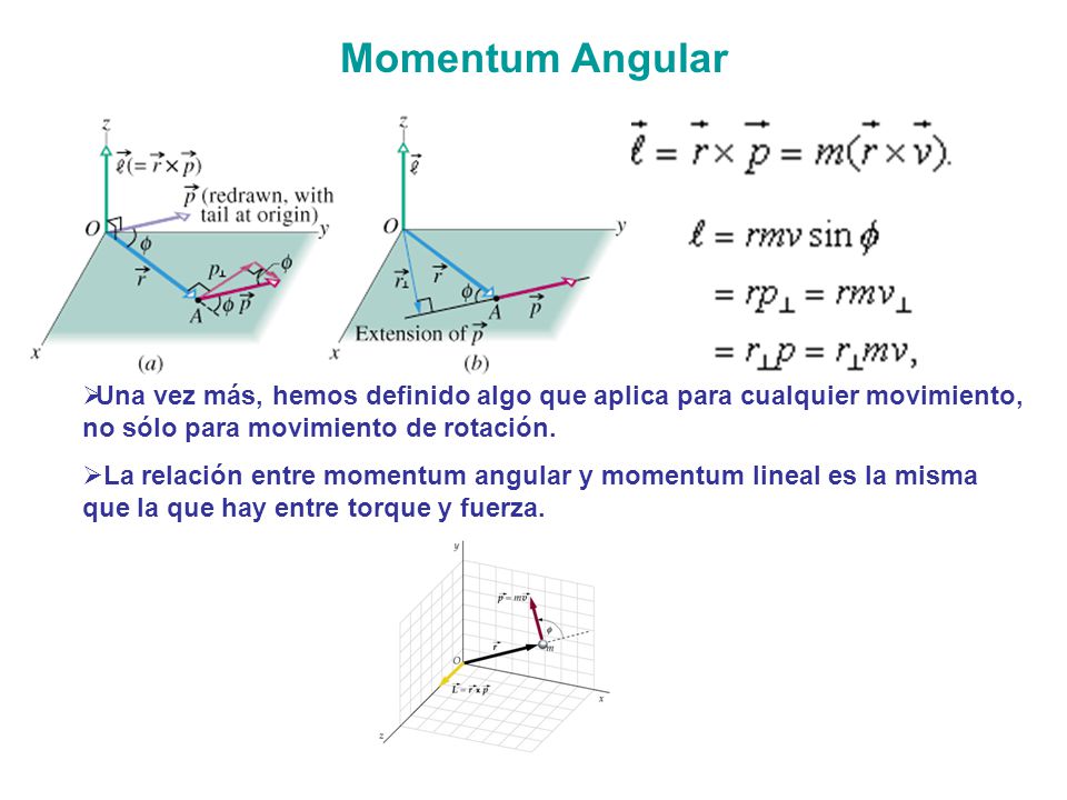 Momentum Angular Una vez más, hemos definido algo que aplica para cualquier movimiento, no sólo para movimiento de rotación.