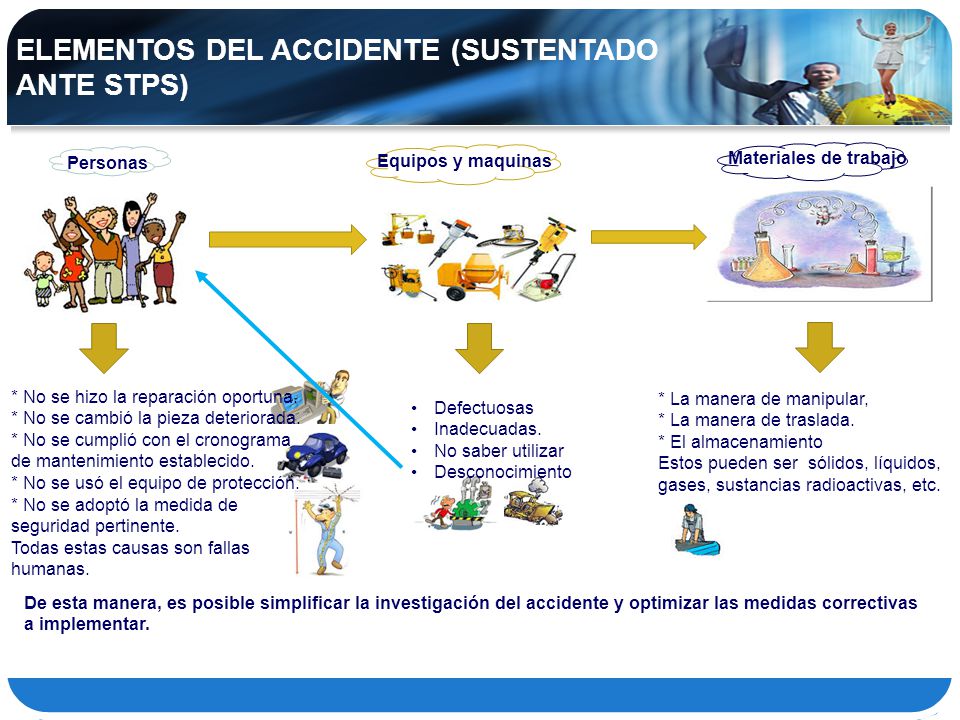 ELEMENTOS DEL ACCIDENTE (SUSTENTADO ANTE STPS)