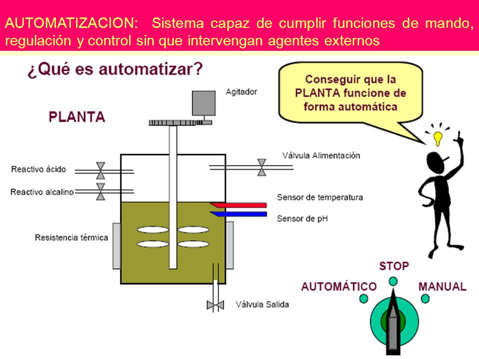 AUTOMATIZACION: Sistema capaz de cumplir funciones de mando, regulación y control sin que intervengan agentes externos