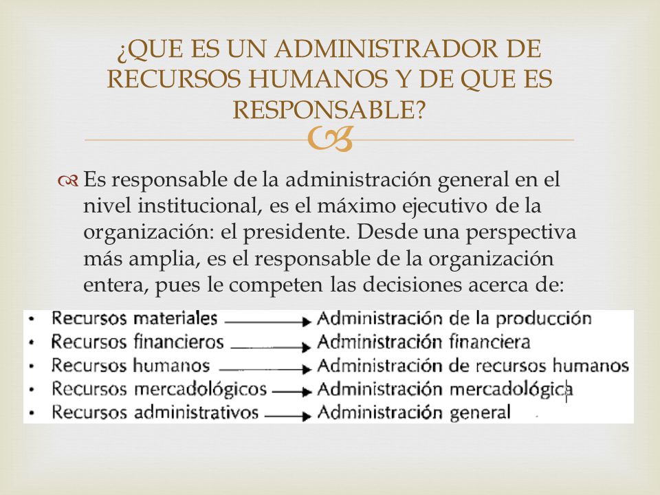 ¿QUE ES UN ADMINISTRADOR DE RECURSOS HUMANOS Y DE QUE ES RESPONSABLE