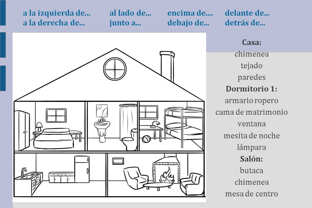a la izquierda de. al lado de. encima de. delante de. a la derecha de