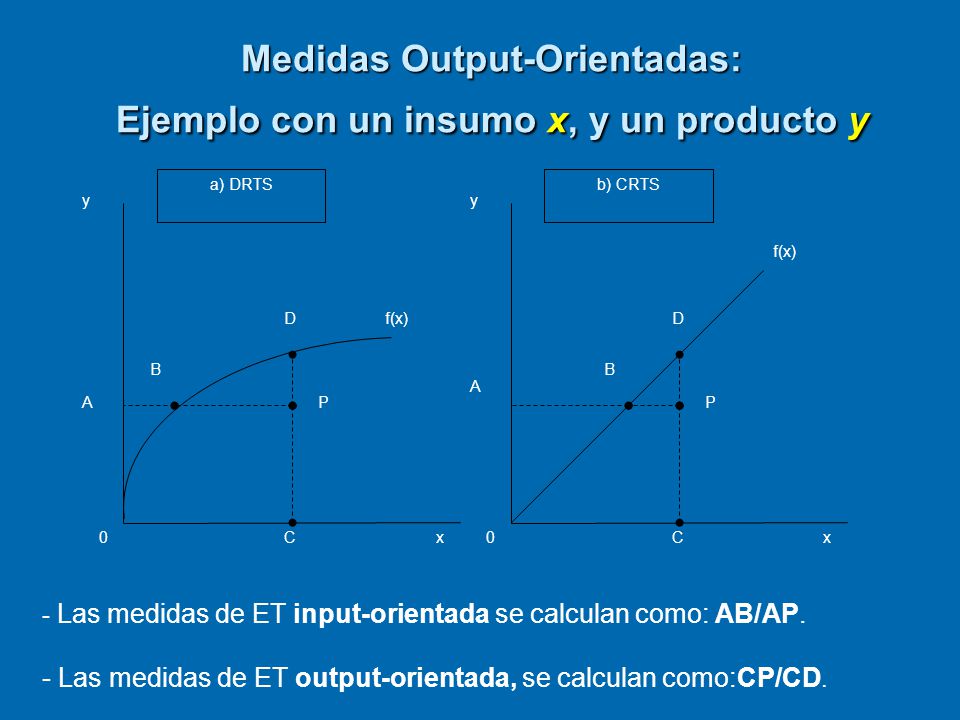 Medidas Output-Orientadas: Ejemplo con un insumo x, y un producto y