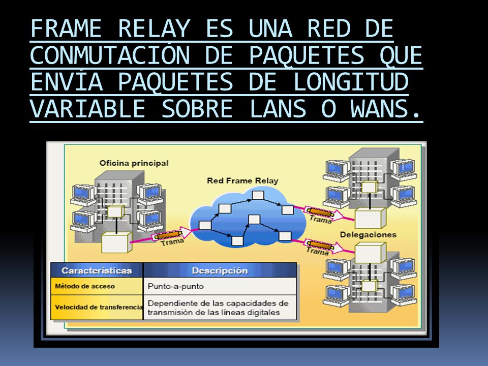 FRAME RELAY es una red de conmutación de paquetes que envía paquetes de longitud variable sobre LANs o WANs.