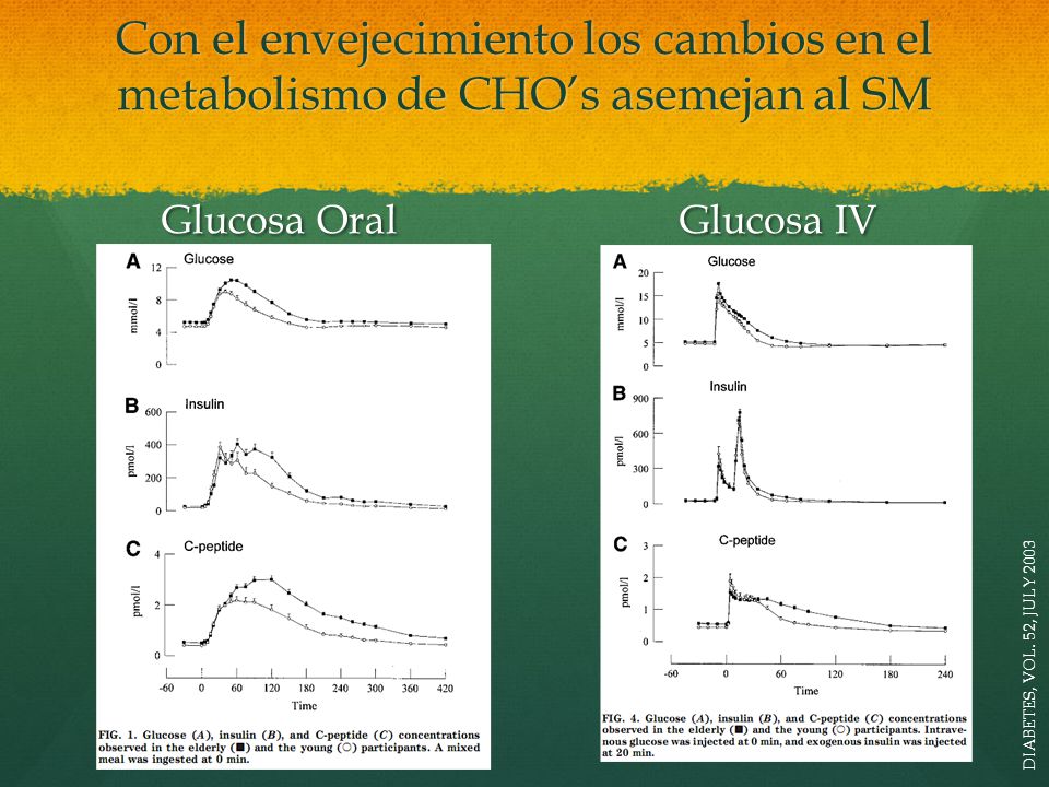Con el envejecimiento los cambios en el metabolismo de CHO’s asemejan al SM