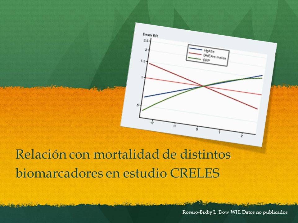 Relación con mortalidad de distintos biomarcadores en estudio CRELES
