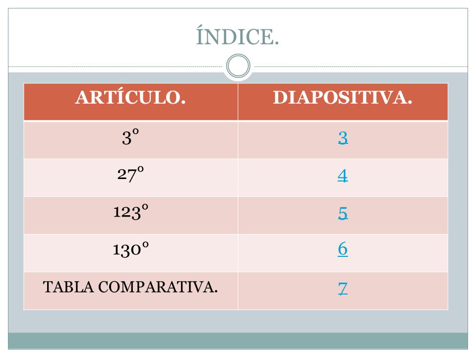 ÍNDICE. ARTÍCULO. DIAPOSITIVA. 3° 3 27° 4 123° 5 130° 6 7