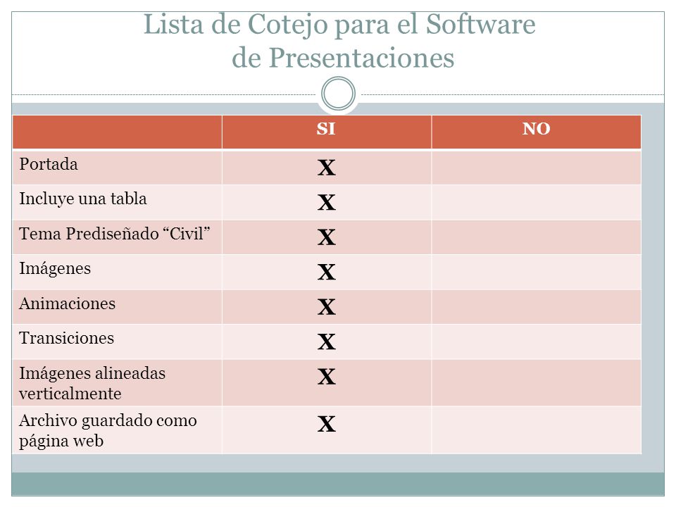 Lista de Cotejo para el Software de Presentaciones