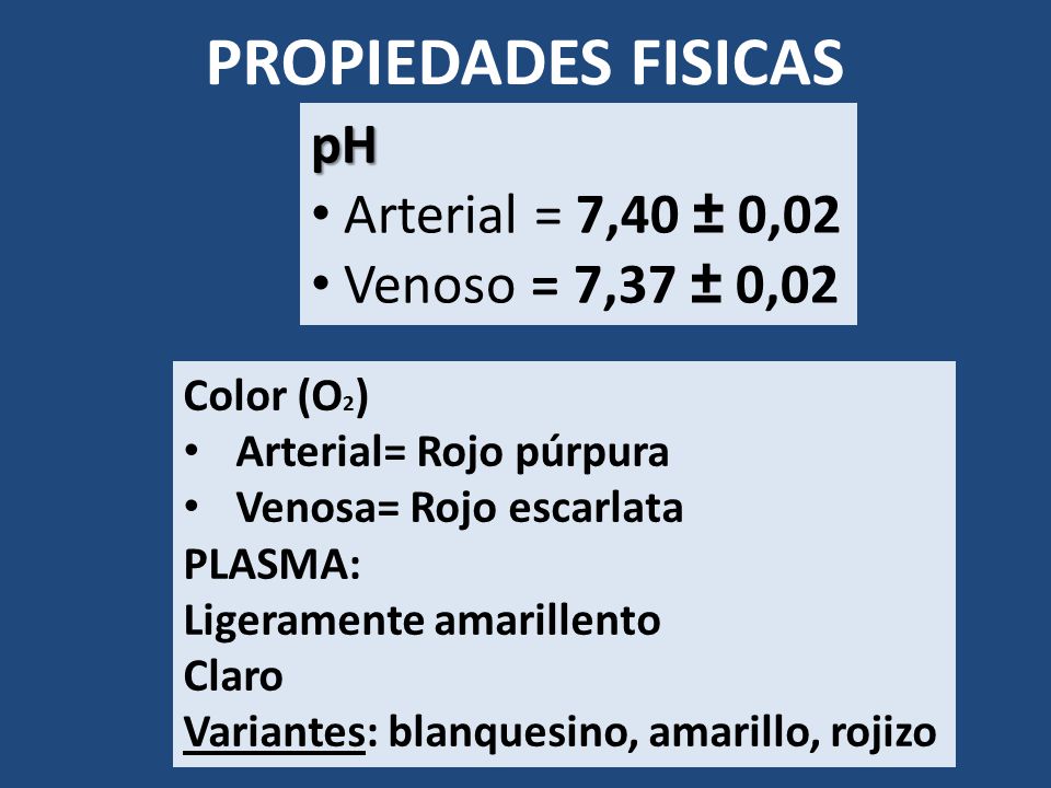 PROPIEDADES FISICAS pH Arterial = 7,40 ± 0,02 Venoso = 7,37 ± 0,02