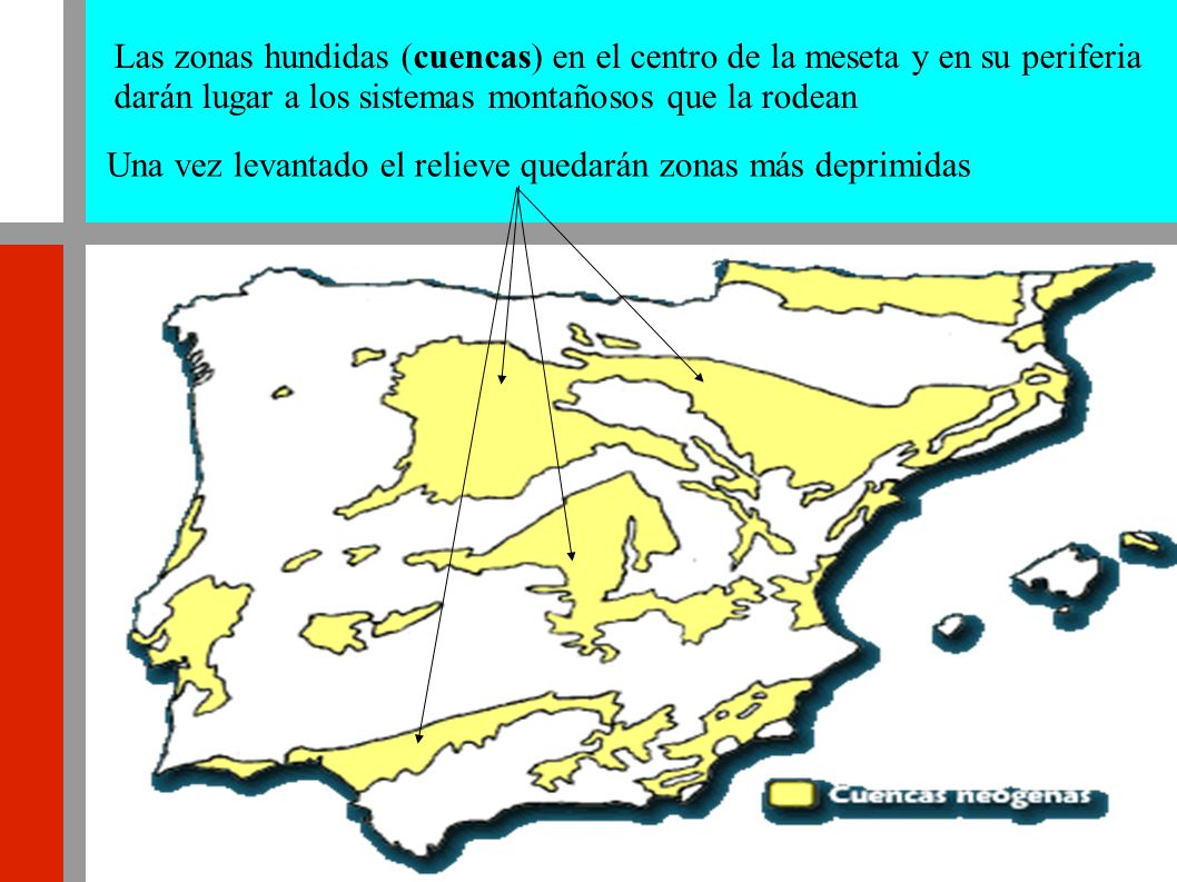 Las zonas hundidas (cuencas) en el centro de la meseta y en su periferia