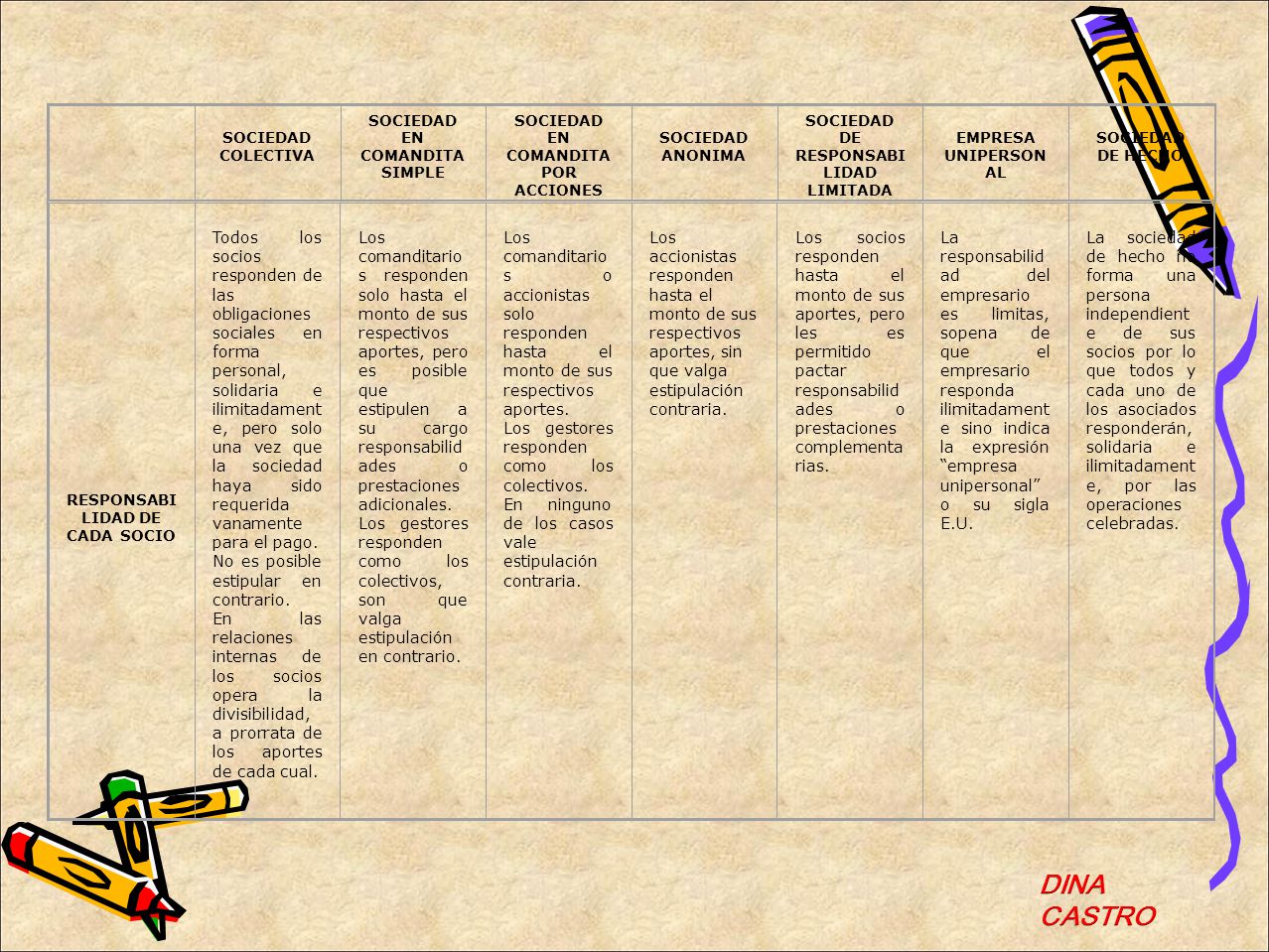 SOCIEDAD COLECTIVA. SOCIEDAD EN COMANDITA SIMPLE. SOCIEDAD EN COMANDITA POR ACCIONES. SOCIEDAD ANONIMA.