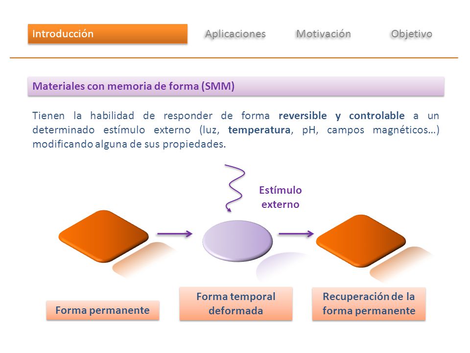 Forma temporal deformada Recuperación de la forma permanente