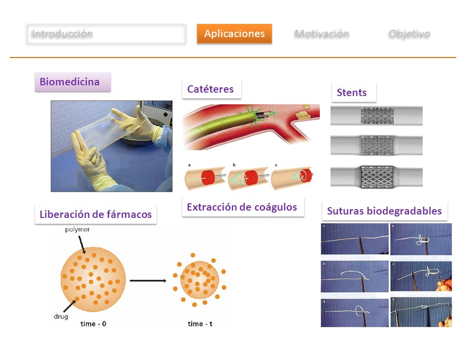 Introducción Aplicaciones. Motivación. Objetivo. Biomedicina. Catéteres. Stents. Extracción de coágulos.