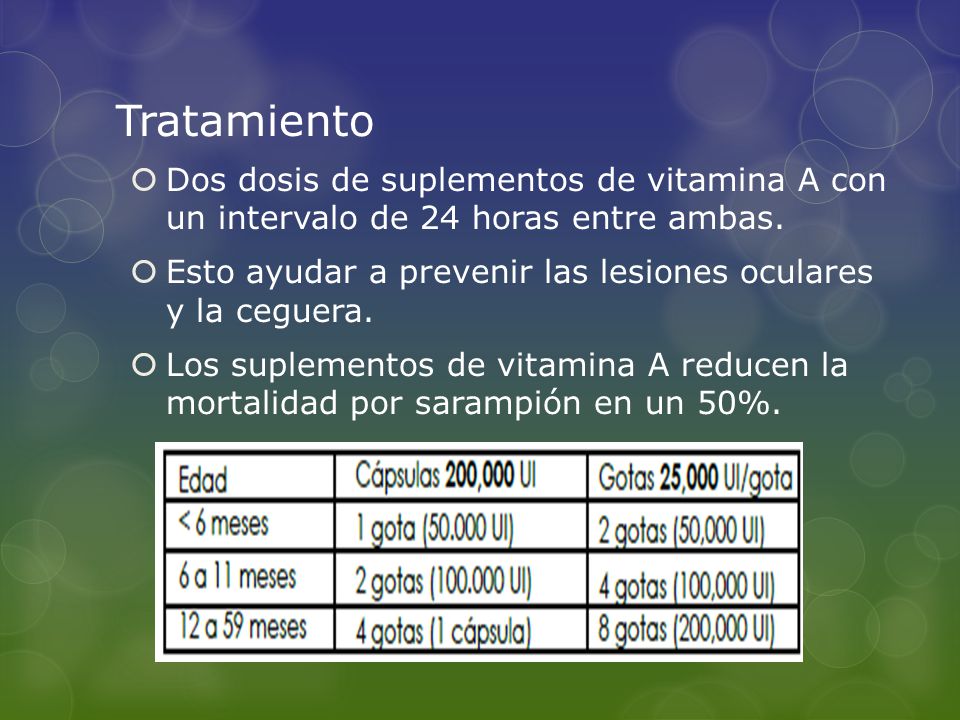 Tratamiento Dos dosis de suplementos de vitamina A con un intervalo de 24 horas entre ambas.