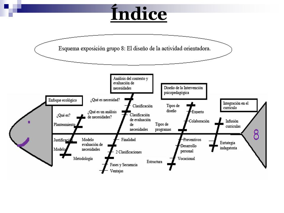 Índice