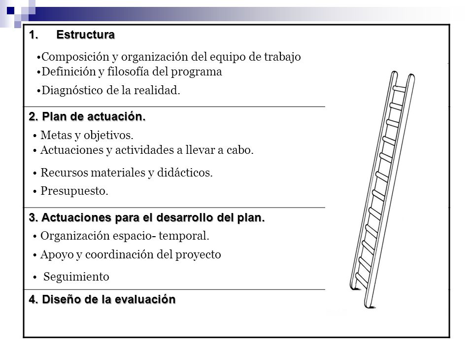 Estructura 2. Plan de actuación. 3. Actuaciones para el desarrollo del plan. 4. Diseño de la evaluación.