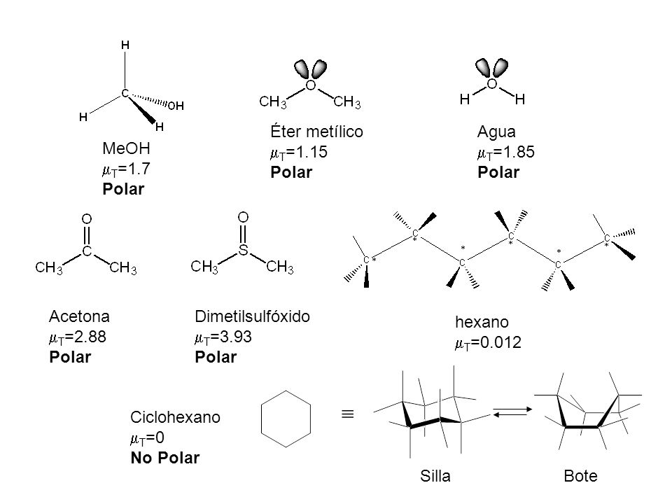  Éter metílico T=1.15 Polar Agua T=1.85 Polar MeOH T=1.7 Polar